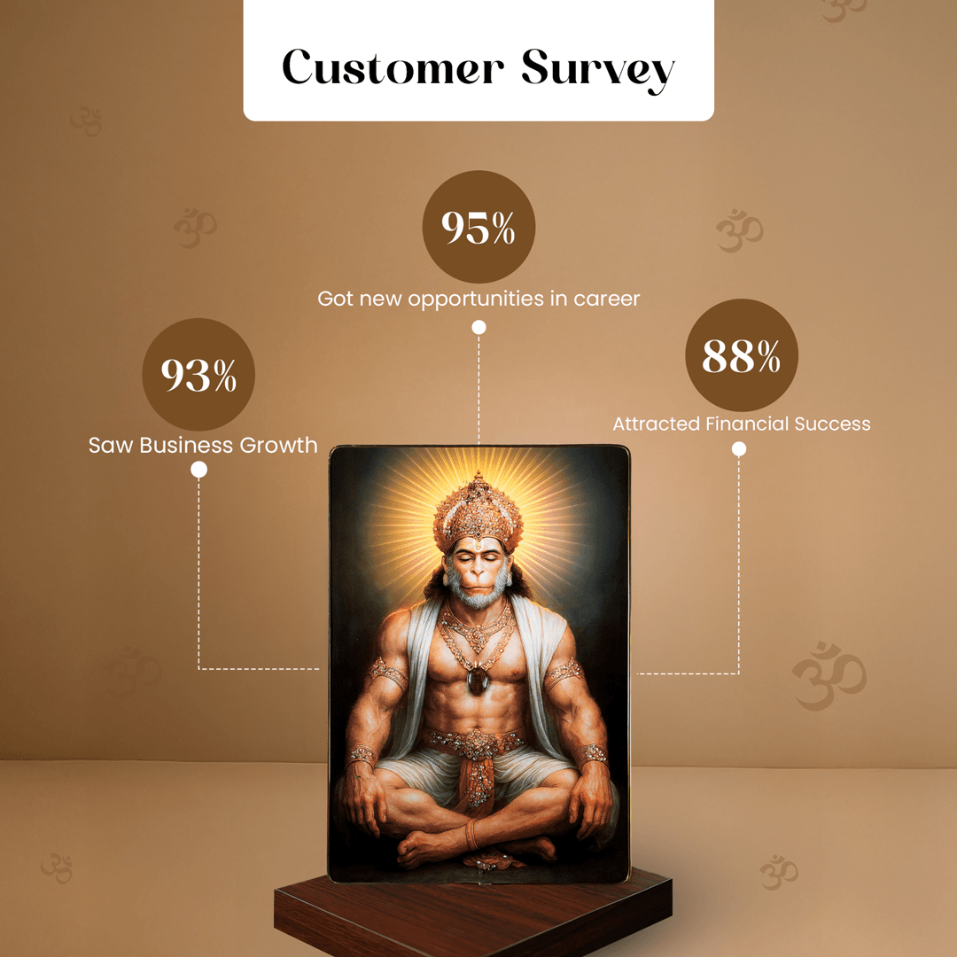 Surya Hanuman Siddhi Yantra
